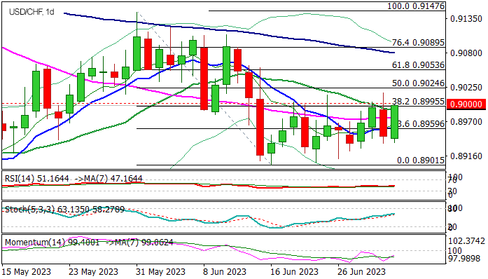 Уровни сопротивления и поддержки USDCHF